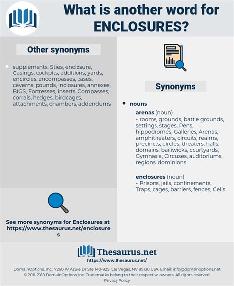 enclosure synonyme